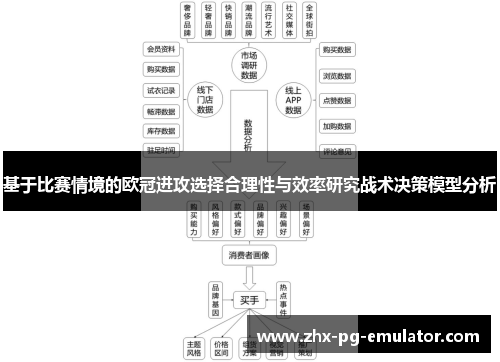 基于比赛情境的欧冠进攻选择合理性与效率研究战术决策模型分析