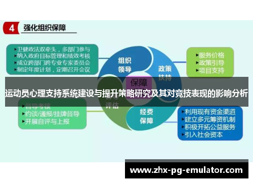 运动员心理支持系统建设与提升策略研究及其对竞技表现的影响分析