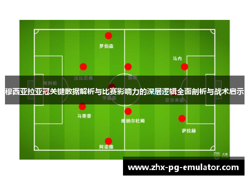 穆西亚拉亚冠关键数据解析与比赛影响力的深层逻辑全面剖析与战术启示 穆西亚拉亚冠关键数据解析与比赛影响力的深层逻辑全面剖析与战术启示